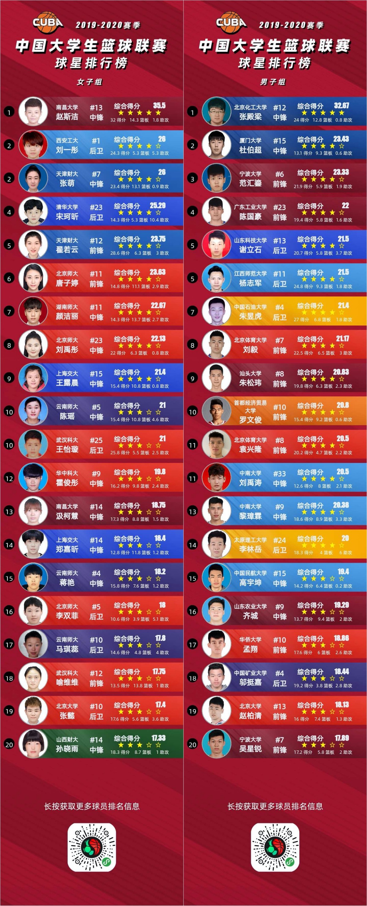 专业篮球运动员的数据分析技巧